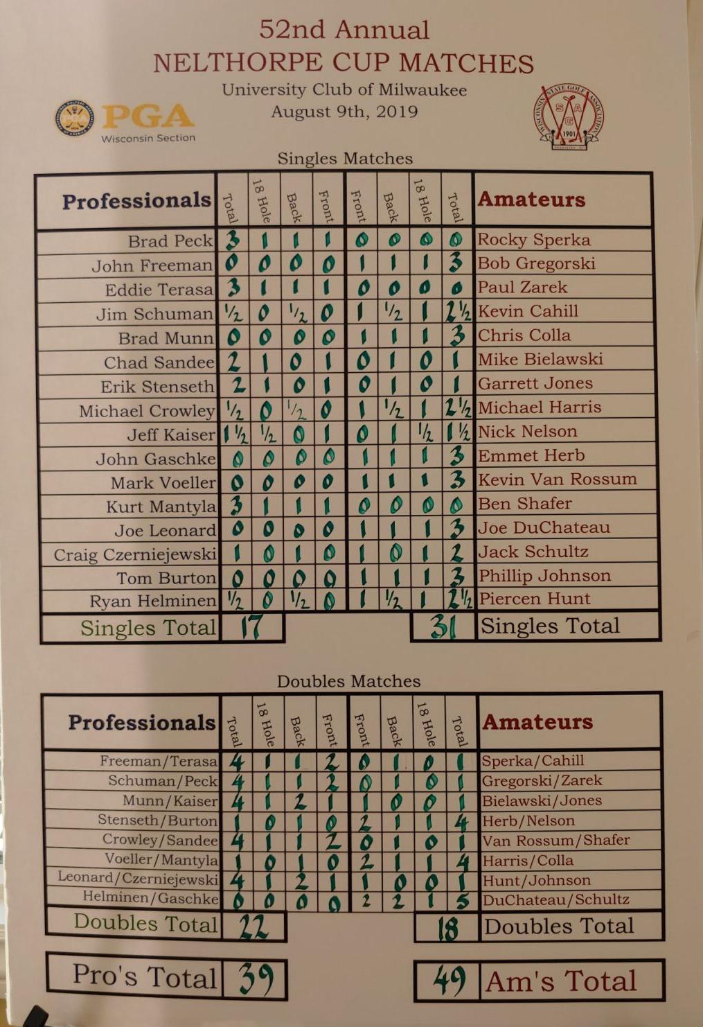 52nd Nelthorpe Cup Matches